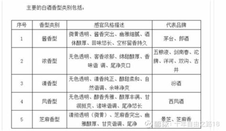 什么五糧液酒有收?i價值,五糧液品種上千