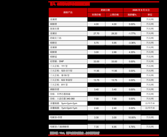 夢(mèng)之藍(lán)價(jià)格m9(夢(mèng)之藍(lán)價(jià)格多少)