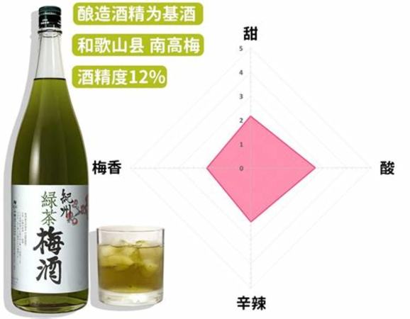 葡萄酒酒標怎么標注類型,法國葡萄酒酒標怎么看