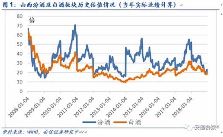 汾酒股份有限公司都出什么酒,全國最暢銷的8款汾酒