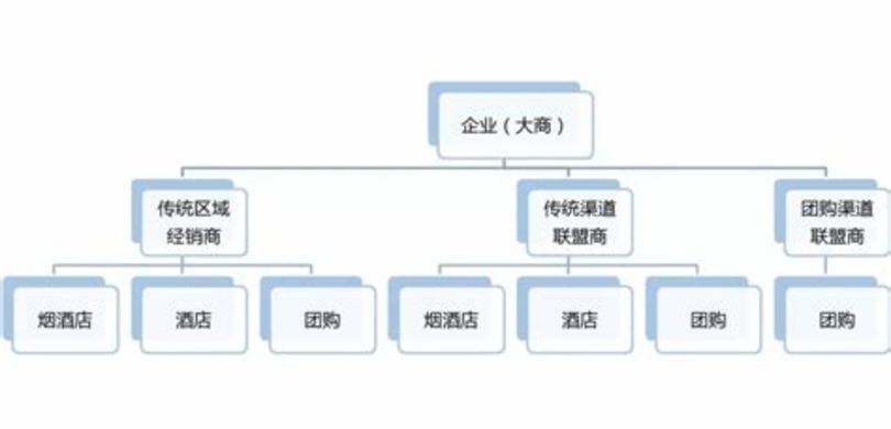 如何開展酒類團(tuán)購(gòu)銷售,酒類團(tuán)購(gòu)如何運(yùn)做.doc