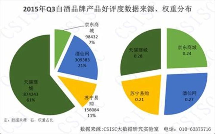 我國(guó)白酒代表品牌有什么用,白酒收藏排行榜