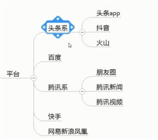 白酒怎么做微信推廣,做酒水銷售行業(yè)