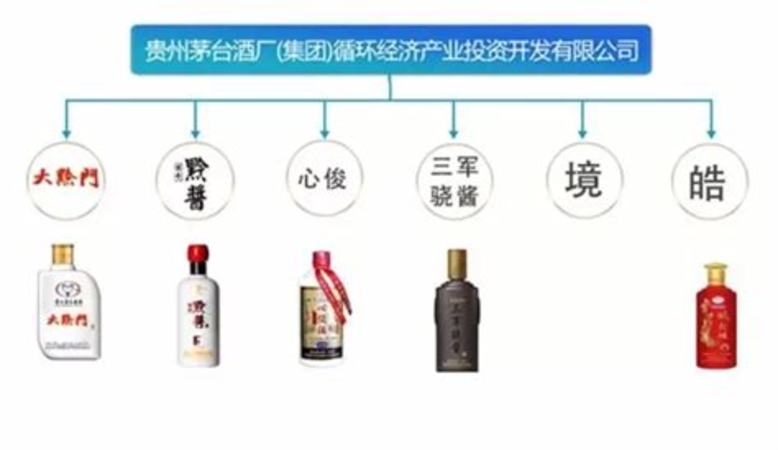 茅臺收藏哪個酒好,茅臺酒怎么收藏