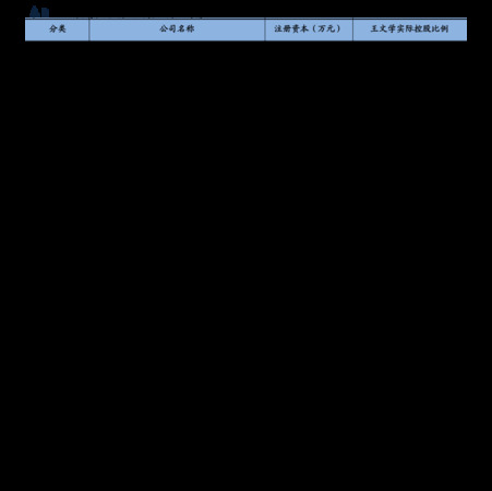 42度五糧頭曲淡雅價格查詢(42度淡雅五糧頭曲多少錢)