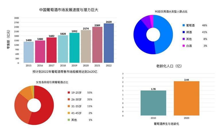 葡萄酒的技術指標(葡萄酒的外觀指標包括)