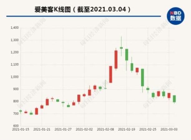 茅臺多久上市的,貴州茅臺股價(jià)創(chuàng)新高