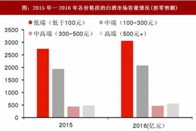 中國的白酒分為幾種 分別是什么,中國白酒分為幾大香型