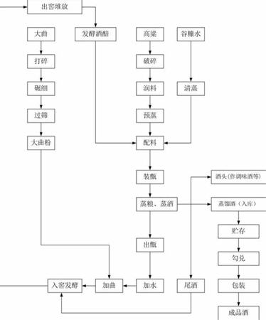 如何查茅臺(tái)不老酒真假,如何辨別茅臺(tái)賴茅酒的真假