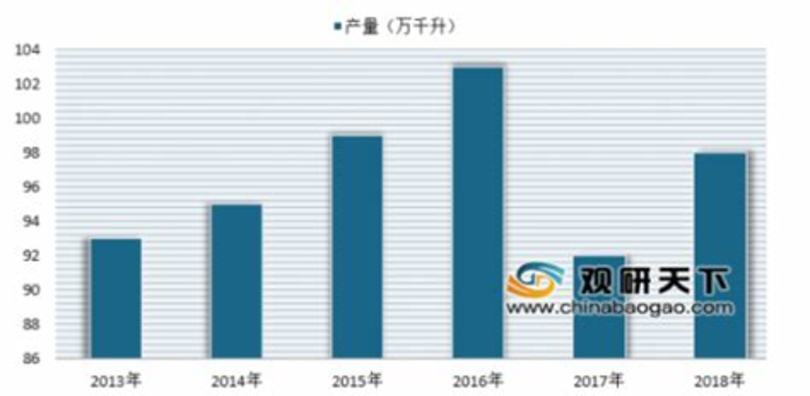 中國(guó)白酒未來如何走,醬香型白酒未來發(fā)展如何