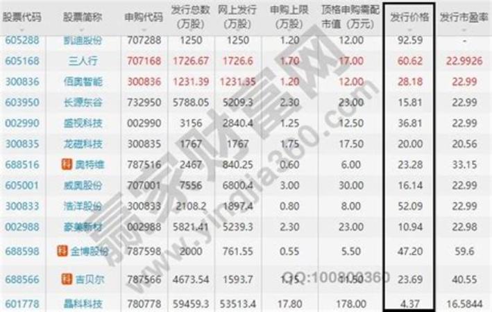 茅臺(tái)國(guó)色天香酒怎么樣,茅臺(tái)王子酒是什么工藝生產(chǎn)的