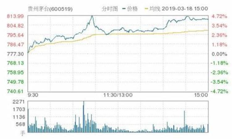 如何把白茶做成茅臺(tái),怎樣把白茶存成寶貝