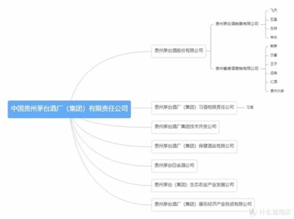 飛天茅臺是什么時(shí)候,朋友送了瓶38度飛天茅臺