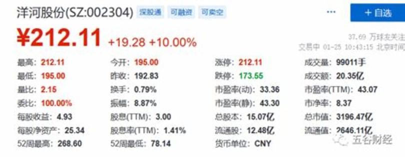 茅臺(tái)汾酒哪個(gè)省最好銷售,一瓶普通茅臺(tái)王子酒