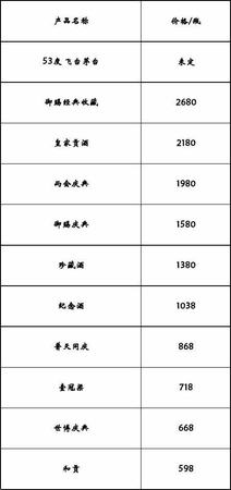 內(nèi)蒙古茅臺酒怎么樣,內(nèi)蒙古人到底能喝多少酒