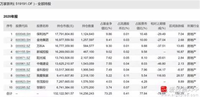 怎么看貴州茅臺(tái)行情,貴州茅臺(tái)六連跌