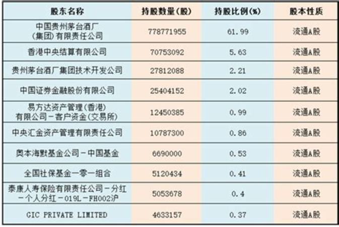 1499茅臺哪個平臺好,1499搶購茅臺