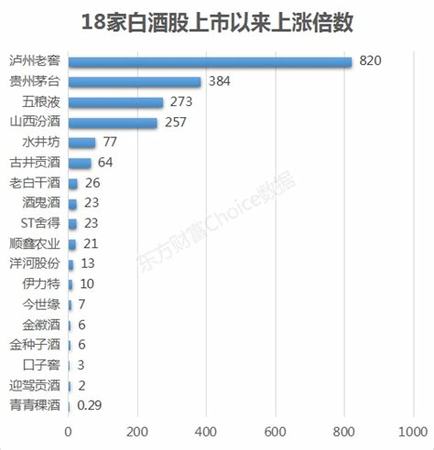 茅臺王子和金王子哪個(gè)好,茅臺王子酒與茅仙酒哪個(gè)好